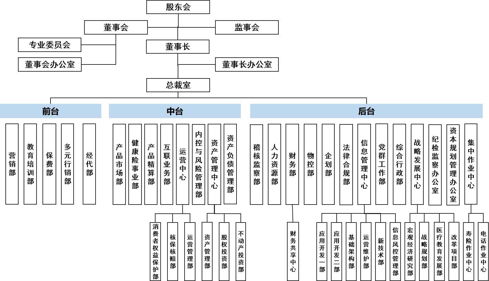 公司部门设置情况
