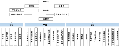 公司部门设置情况20231128